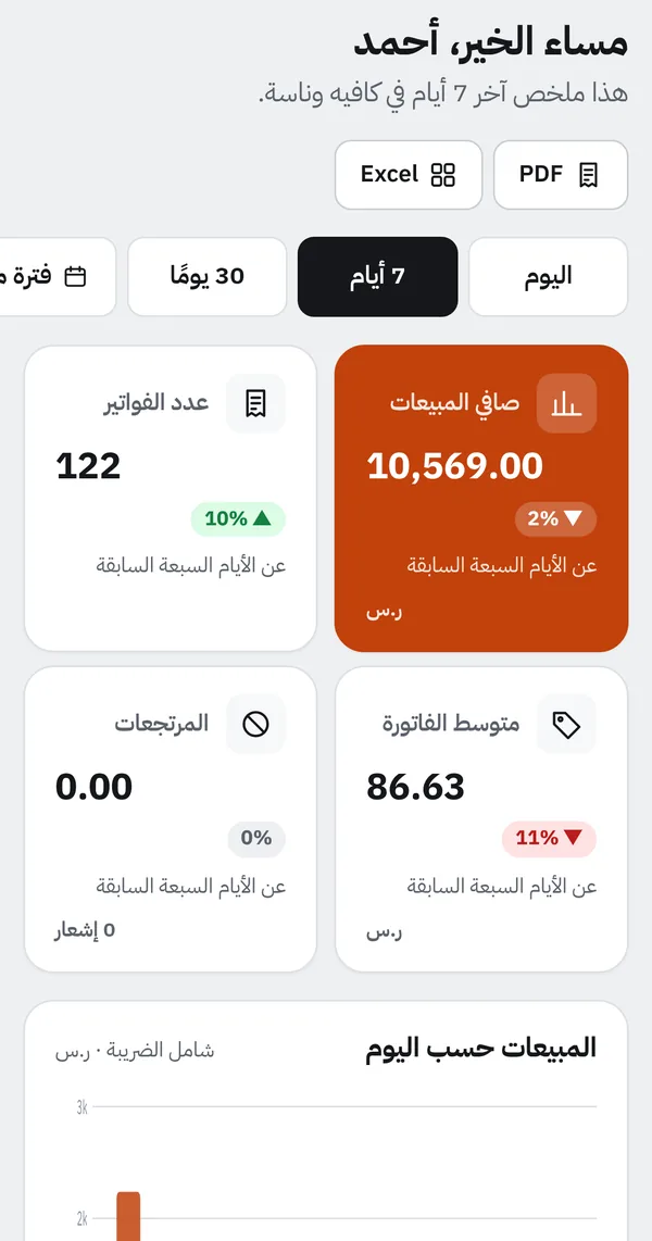 لوحة المتابعة في تطبيق راسي على الجوال: صافي المبيعات وعدد الفواتير